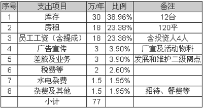 ，低速电动车销售模式