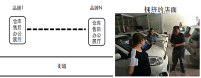 ，低速電動車銷售模式