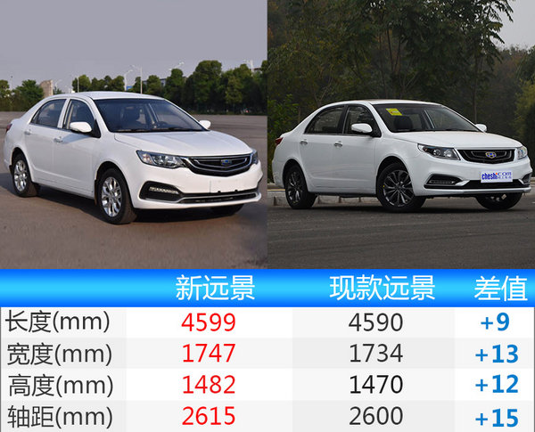 新车，吉利新远景,吉利新远景尺寸，吉利新远景配置，吉利新远景上市时间