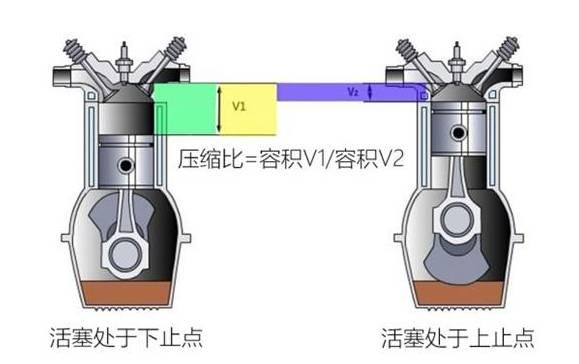 ，发动机技术,汽车油耗，东风日产