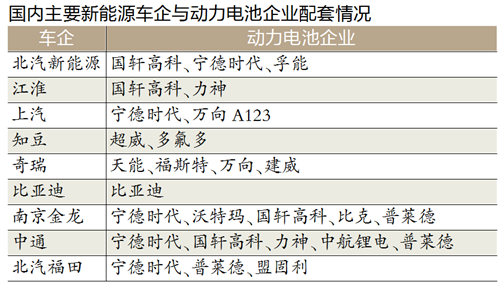 ，新能源车产业 