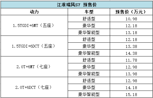 江淮旗舰SUV瑞风S7 6月16日正式上市