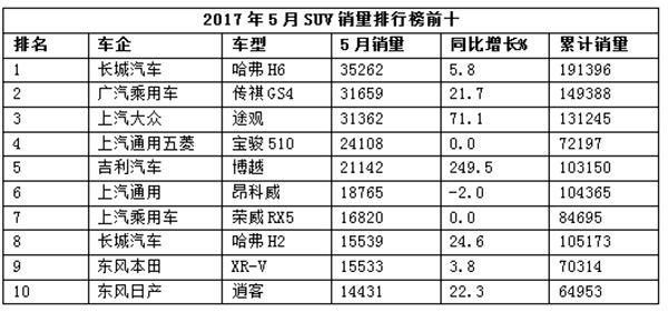 销量，SUV销量,哈弗H6