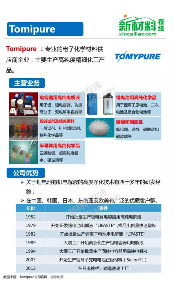 锂离子电池电解液企业,动力电池电解液