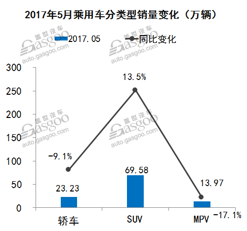 銷量，5月汽車銷量,車型銷量排行榜，汽車市場銷量分析