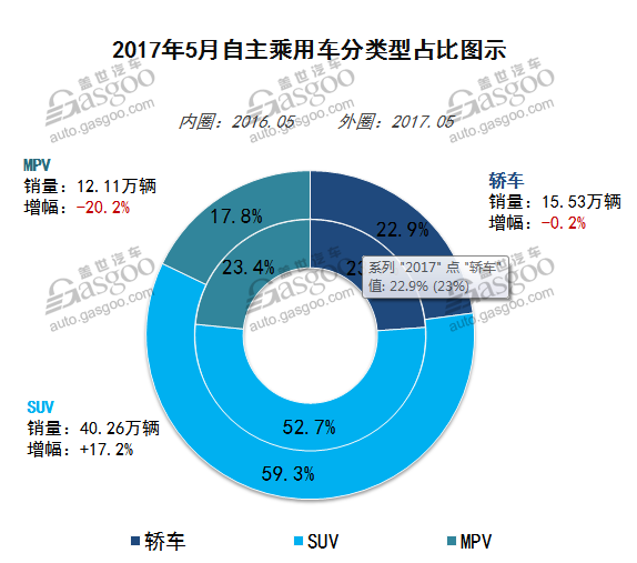 銷量，5月汽車銷量,車型銷量排行榜，汽車市場(chǎng)銷量分析