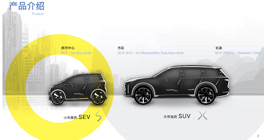 车和家电动汽车,车和家最新消息，车和家新车