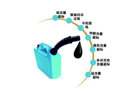 成品油质量抽检,国五标准 成品油质量抽检,国五标准