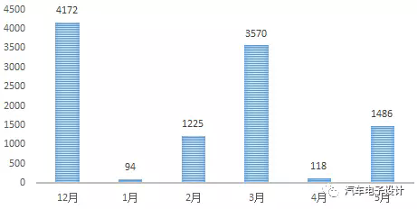 特斯拉中国建厂,特斯拉上海建厂，特斯拉最新消息