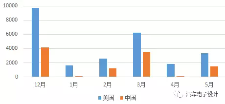 特斯拉中国建厂,特斯拉上海建厂，特斯拉最新消息