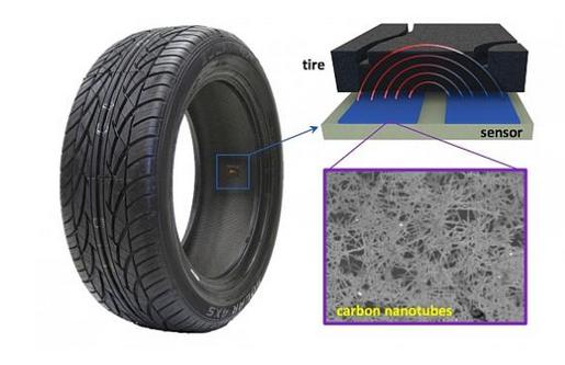 黑科技，前瞻技术，印刷传感器,传感器胎面实时监测,金属碳纳米管传感器,毫米级胎面磨损监测