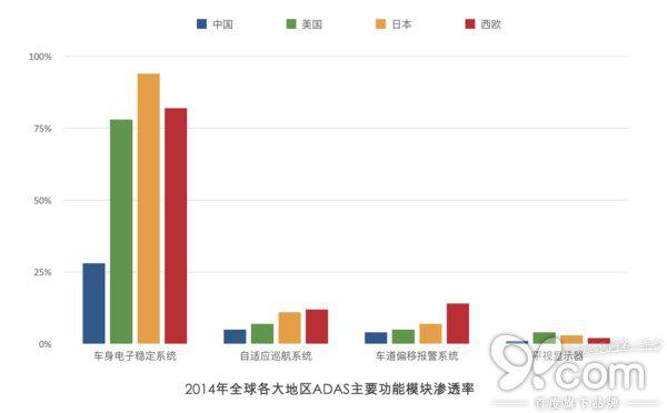 自動(dòng)駕駛產(chǎn)業(yè)鏈研究報(bào)告：激光雷達(dá)成關(guān)鍵部件