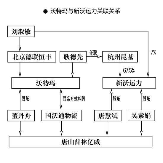 尖瑞沃能澄清,沃特玛订单，沃特玛反向定制