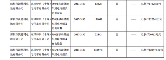 尖瑞沃能澄清,沃特玛订单，沃特玛反向定制