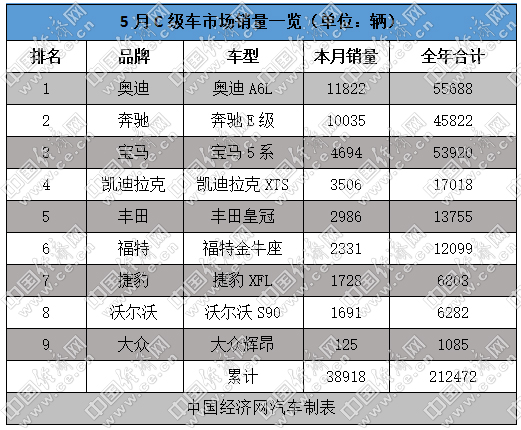 C级车系列之一:为颜面而战 辉昂是否还有