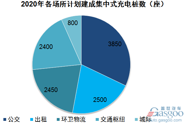 電動汽車，新能源汽車,充電樁