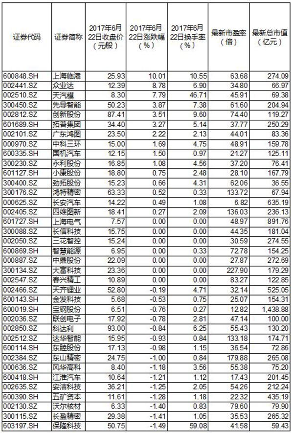 特斯拉概念股,特斯拉上海建厂，特斯拉供货企业