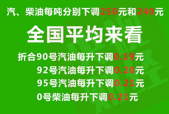 油价