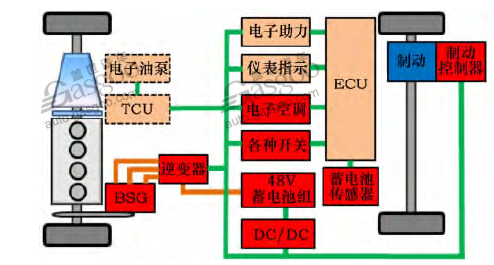 行业新宠 节能减排48V系统初探知