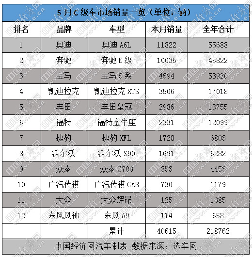 为复仇而战 福特金牛座如愿以偿了吗