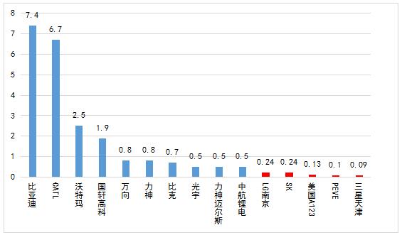 动力电池,股比放开