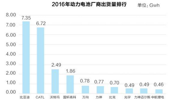 动力电池,正极材料