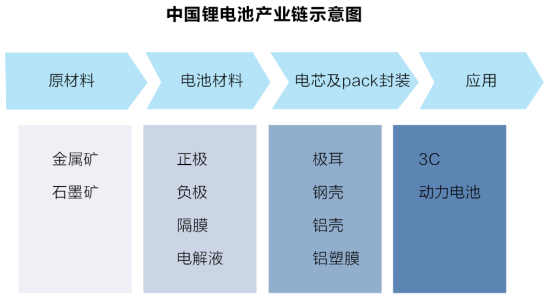 动力电池,正极材料