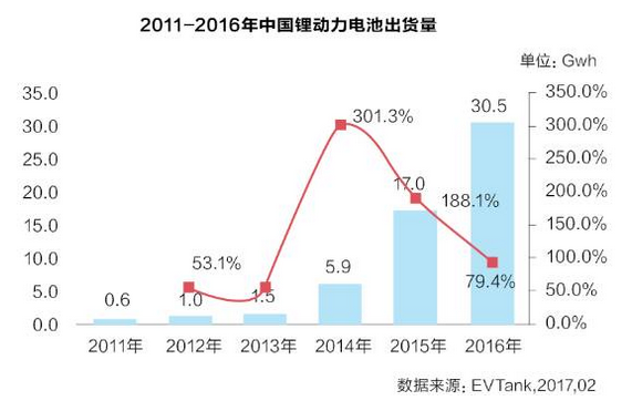 动力电池,正极材料