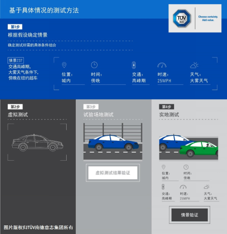 无人驾驶的安全性究竟如何保障？