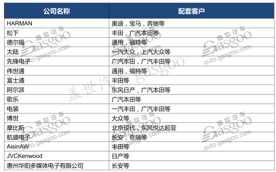 汽车HMI,人机交互系统