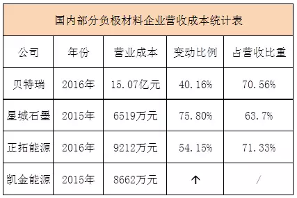 负极材料