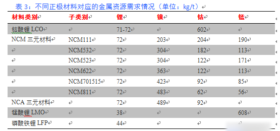 新能源汽车发展