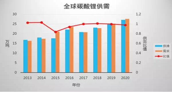 原材料价格居,汽车成本