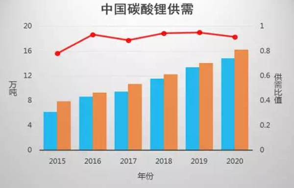 原材料价格居,汽车成本