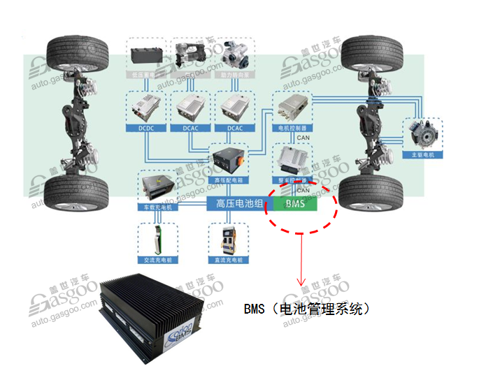 小部件大智慧 新能源BMS行业综述