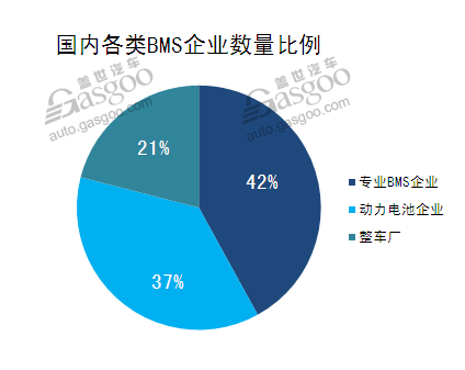 小部件大智慧 新能源BMS行业综述