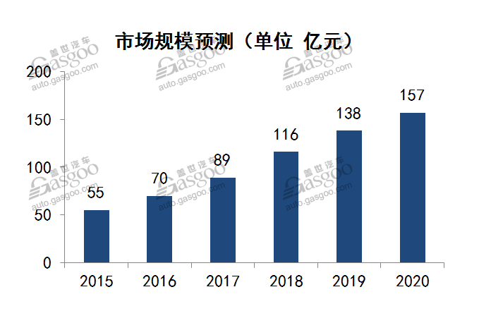 小部件大智慧 新能源BMS行业综述