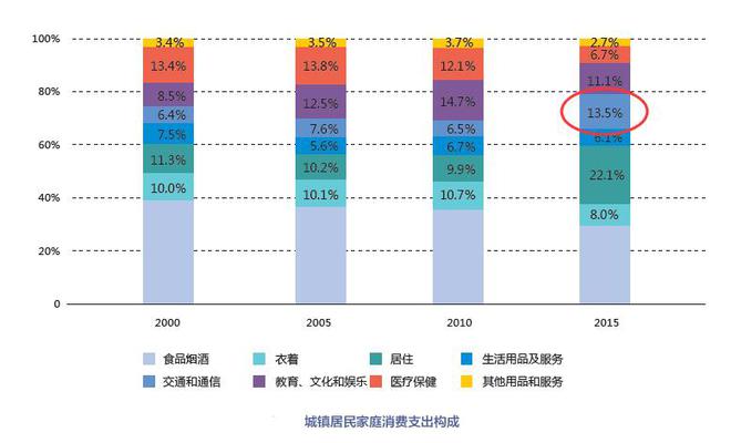 北汽新能源,吉利新能源，比亚迪，长城