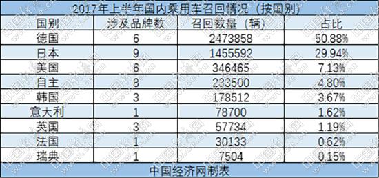 汽车召回信息,特斯拉召回，乘用车召回