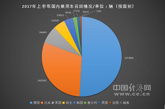 汽车召回信息,特斯拉召回，乘用车召回