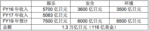 汽車電動化,供應商