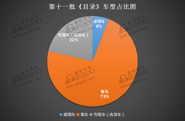 免征购置税目录,车免征购置税,汽车政策