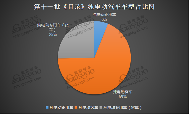 免征购置税目录,车免征购置税,汽车政策