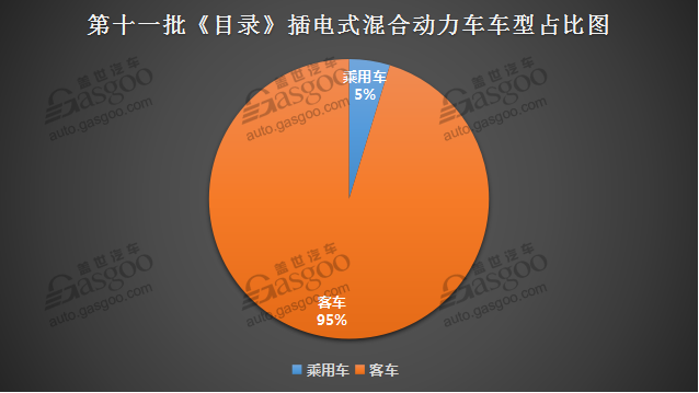 免征购置税目录,车免征购置税,汽车政策