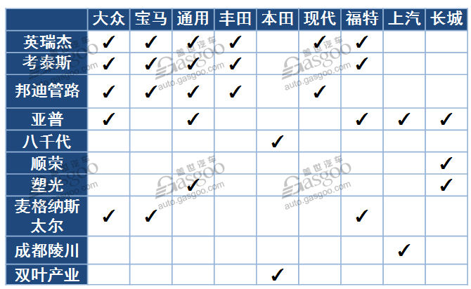 多层塑料为主流 汽车燃油箱行业综述