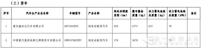 第11批免税目录亮点多：22款快充纯电动客车