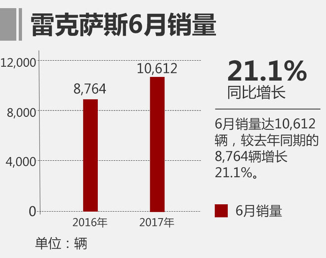 车企销量,6月汽车销量，中国汽车市场