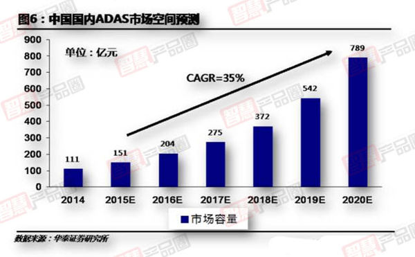 黑科技，前瞻技能，轿车零部件,轿车商场,轿车电子商场,轿车后商场