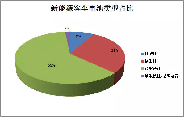 道路机动车辆生产企业及产品公告,新车公告，新能源车推荐目录