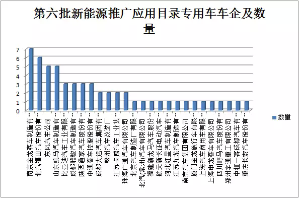 道路机动车辆生产企业及产品公告,新车公告，新能源车推荐目录